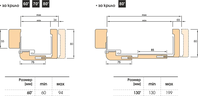 Интериорни врати Граде - крила размери
